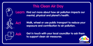 Infographic with information regarding clean air day. Image of the outline of a head with a plant inside it, with the following text: 'Learn: Find out more about how air pollution impacts our mental, physical and planet's health.'. Next, an image of a person walking, with the text: 'Act: Walk, wheel or use public transport to reduce your exposure and contribution to air pollution'. Following this, an image of two speech bubbles, one with a question mark inside it and the other with an ellipsis. Beside them, the text: 'Ask. Get in touch with your local councillor to ask them to support clean air measures.'