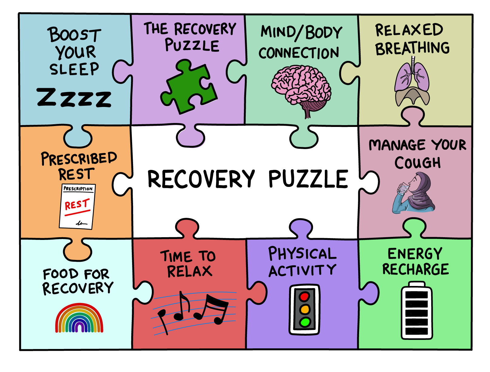 Covid Recovery Puzzle